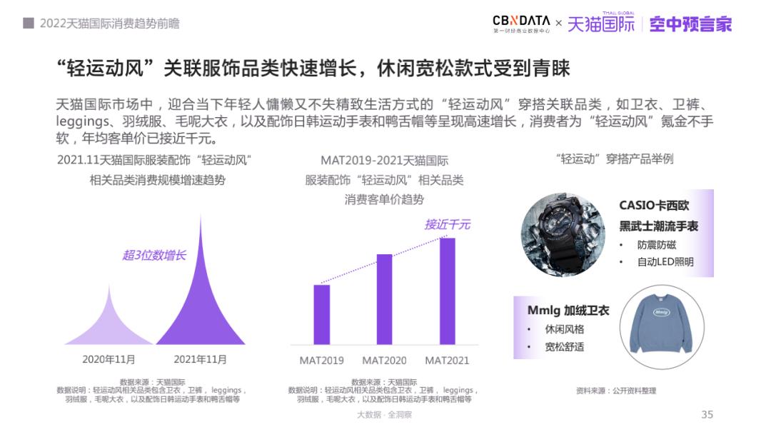 天猫份额国际市场分析_天猫国际市场分析_天猫国际市场份额