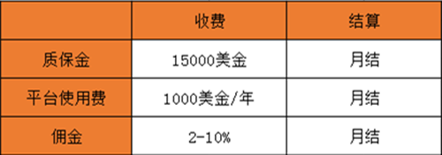 ​【运营实操】如何入驻京东全球购