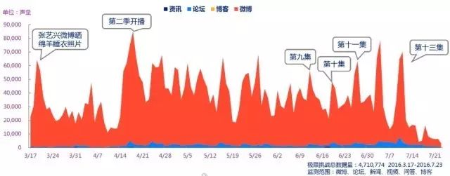 天猫国际极限挑战_极限挑战猫王_极限挑战为什么把天猫去掉