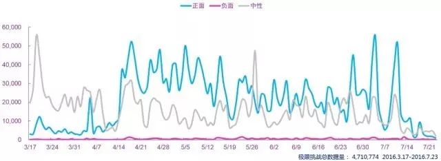 极限挑战为什么把天猫去掉_天猫国际极限挑战_极限挑战猫王