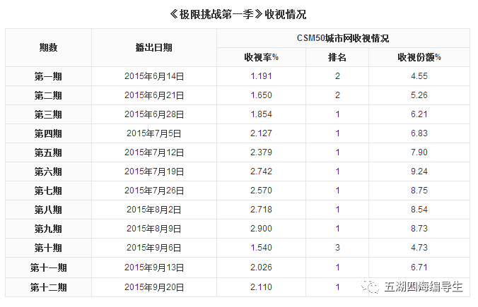 极限挑战猫王_极限挑战天猫国际是哪一期_天猫国际极限挑战