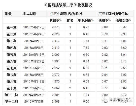 极限挑战天猫国际是哪一期_天猫国际极限挑战_极限挑战猫王