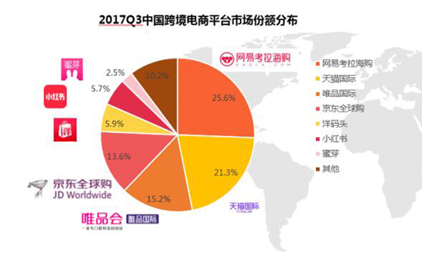 发货天猫规则国际版_天猫国际发货规则_天猫国际发货