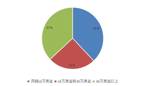 跨境电商权威网站_跨境资讯电商网站官网_跨境电商资讯网站