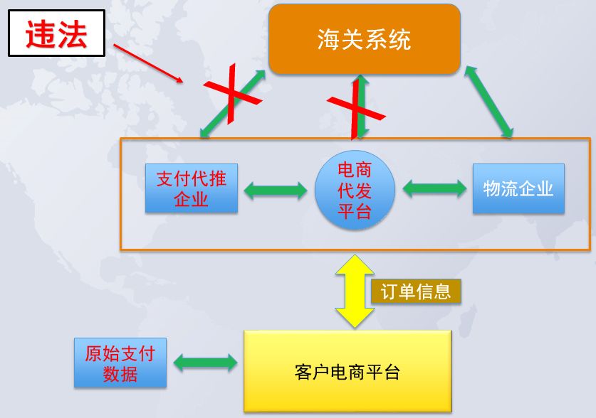 淘宝全球购要身份证吗_淘宝海淘身份证_淘宝全球购身份验证