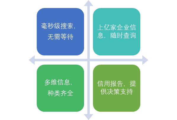 电商资讯摘要_摘要官方网站_电商摘要怎么写论文