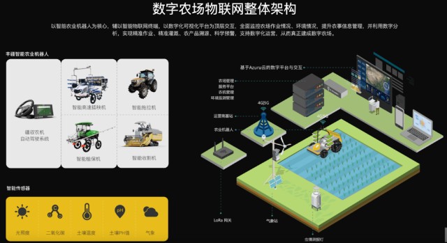 观察｜互联网巨头布局农业领域，数字技术与农业融合成趋势