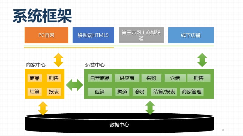 资讯系统与电商策略课件.ppt