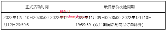 2022年淘宝双十二开启招商，玩法及规则速看！