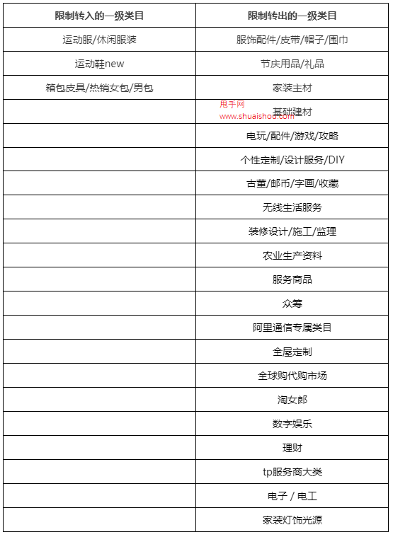 淘宝全球购图片_淘宝全球购图标_淘宝网全球购标代表什么