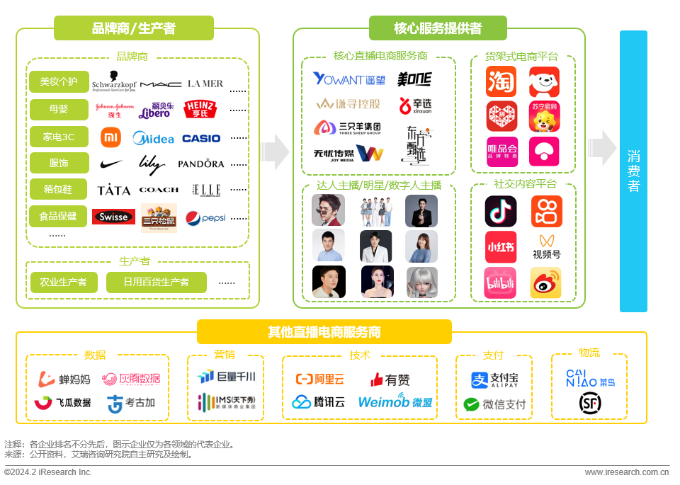 资讯电商战略研究_电商企业战略_电商资讯战略