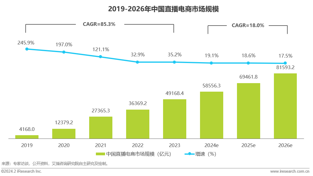 电商资讯战略_资讯电商战略研究_电商企业战略