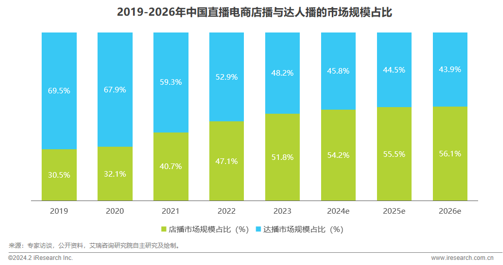 资讯电商战略研究_电商资讯战略_电商企业战略