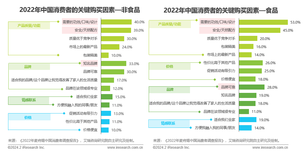 电商资讯战略_资讯电商战略研究_电商企业战略