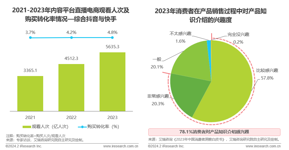 电商资讯战略_资讯电商战略研究_电商企业战略