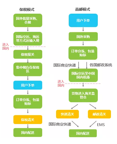 跨境电商资讯_跨境电商资讯网_我的跨境电商之路 资讯