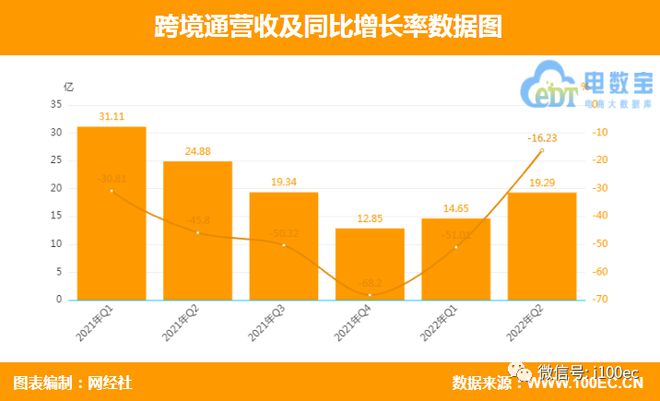 跨境电商资讯_跨境资讯电商平台_跨境资讯电商发展现状