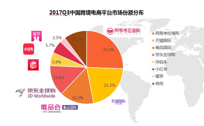 跨境电商资讯_跨境资讯电商发展现状_跨境资讯电商平台