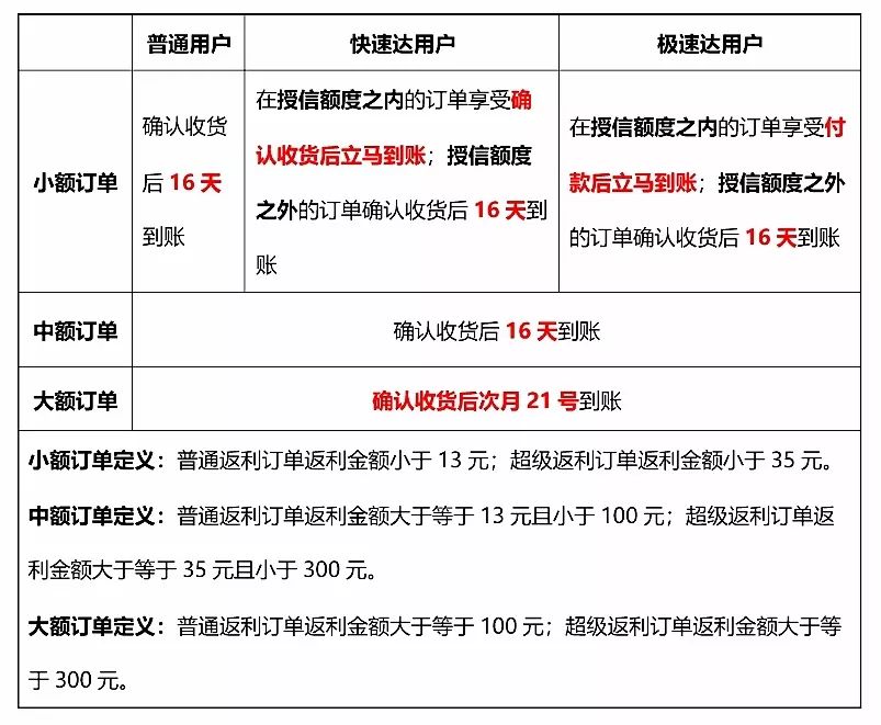 《一淘返利基础规则》