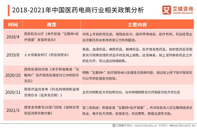 医药电商资讯_医药资讯app_医药电商网站