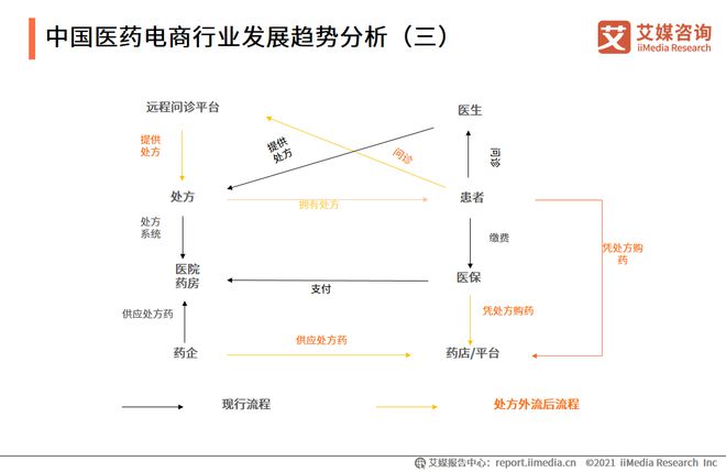 医药电商网站_医药电商资讯_医药资讯app