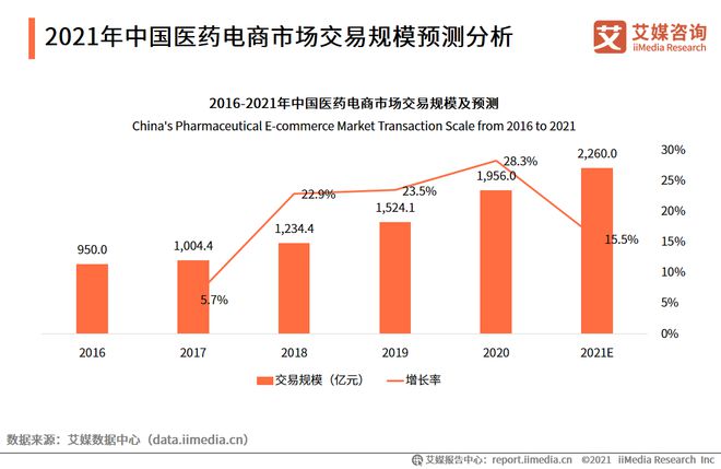 医药资讯app_医药电商资讯_医药电商网站