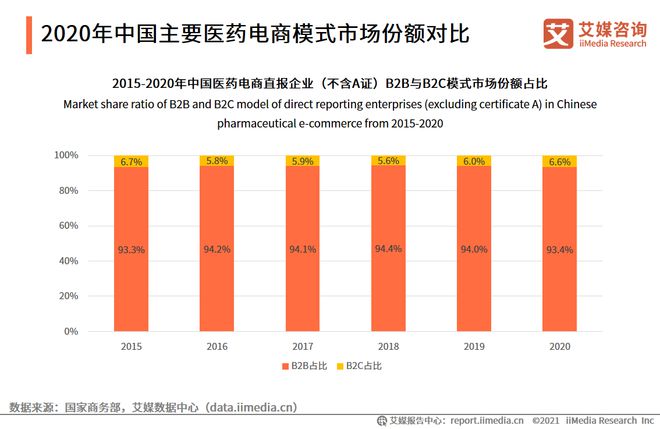 医药资讯app_医药电商网站_医药电商资讯