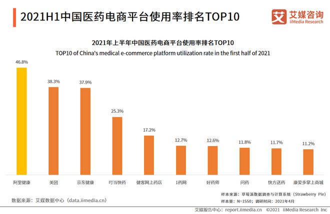 医药电商资讯_医药资讯app_医药电商网站