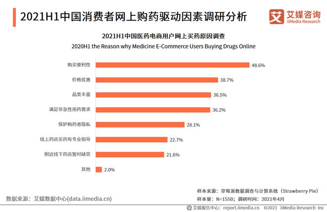 医药资讯app_医药电商资讯_医药电商网站