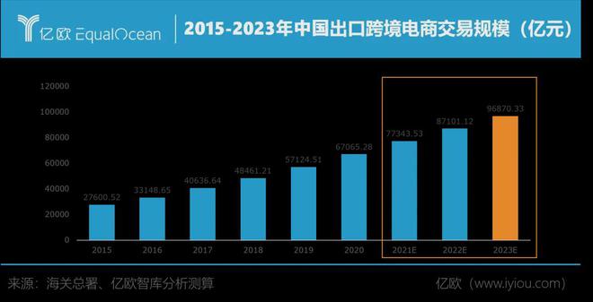 跨境电商资讯网站_热门的跨境电商平台_跨境电商服务平台