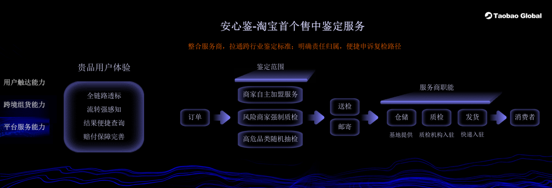 淘宝标识全球购_淘宝全球购标准_淘宝标全球购什么意思