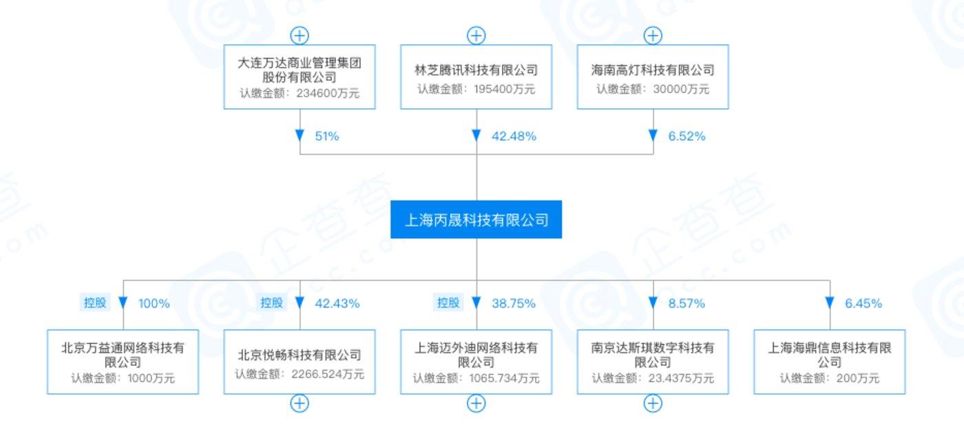 万达新闻网_万达新闻_万达电商 之路资讯