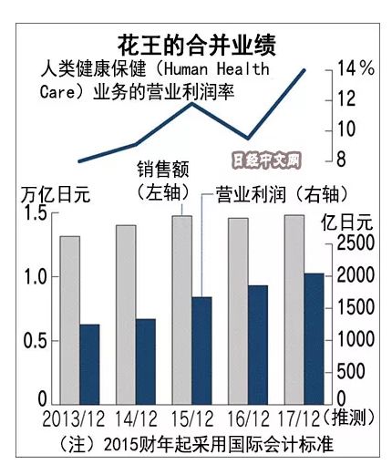 花王天猫国际和官方旗舰店_花王天猫国际旗舰店_天猫国际买的花王是哪里产的