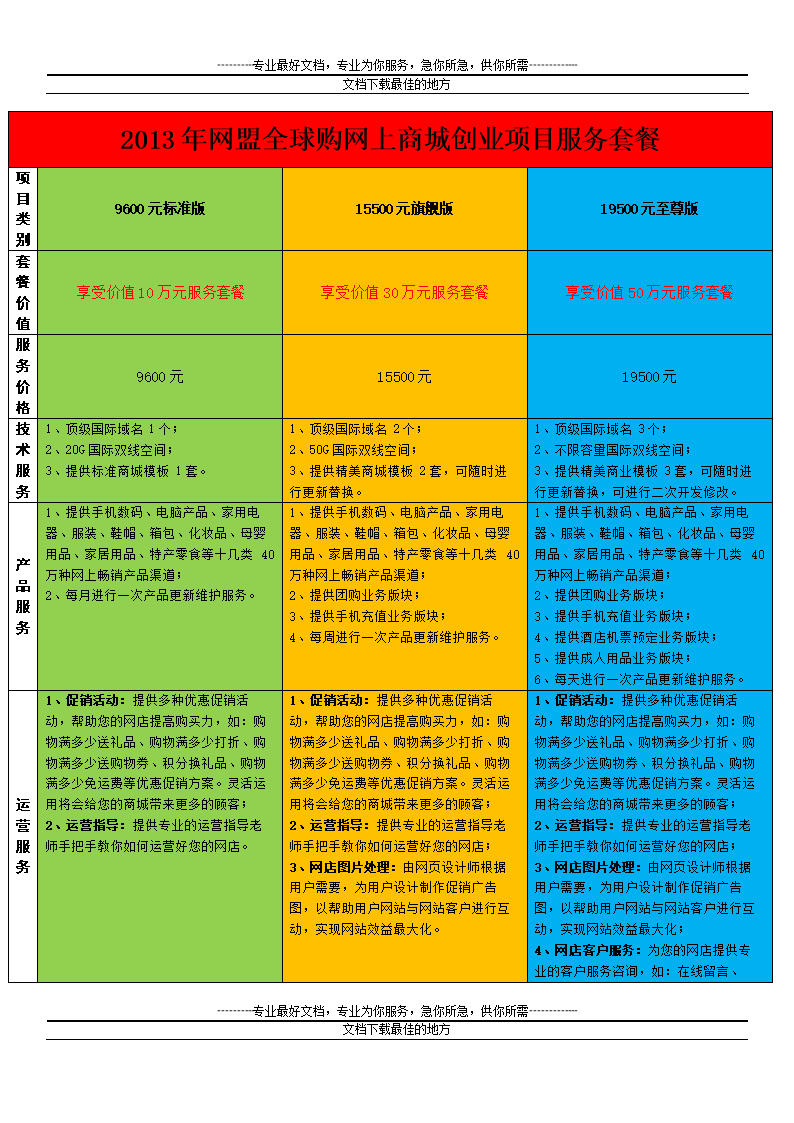 入驻全球购有什么好处_加入全球购需要多少钱_全球购入驻