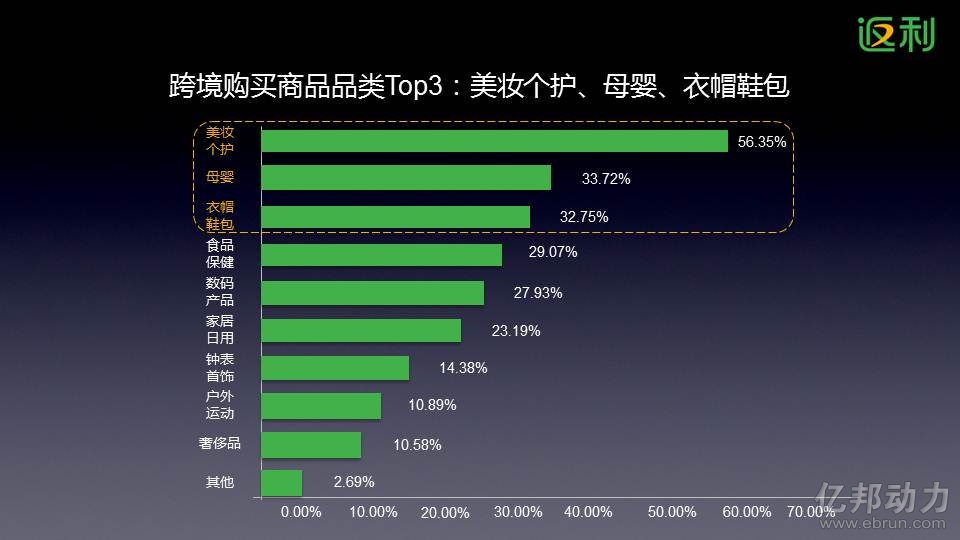 入驻全球购有什么好处_全球购入驻_加入全球购需要多少钱