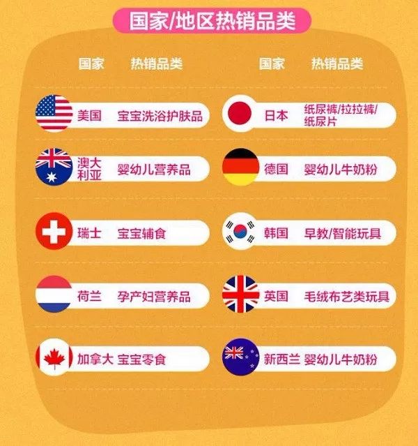 请问天猫国际卖的都是正品吗_天猫国际的是正品吗_天猫国际是正品不