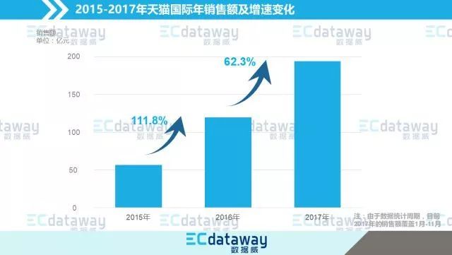 天猫国际是正品不_请问天猫国际卖的都是正品吗_天猫国际的是正品吗