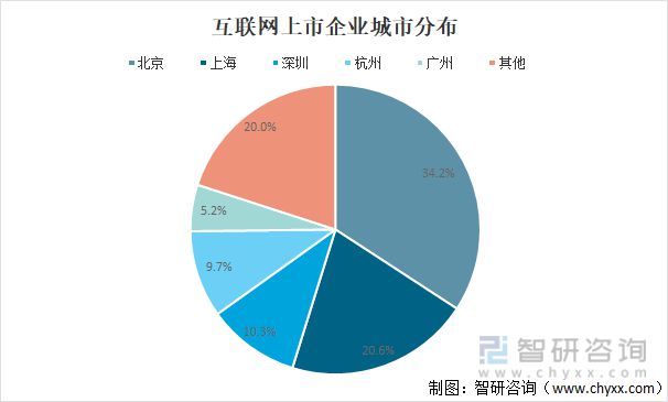 资讯电商网站有哪些平台_电商资讯平台有哪些_电商资讯网站有哪些