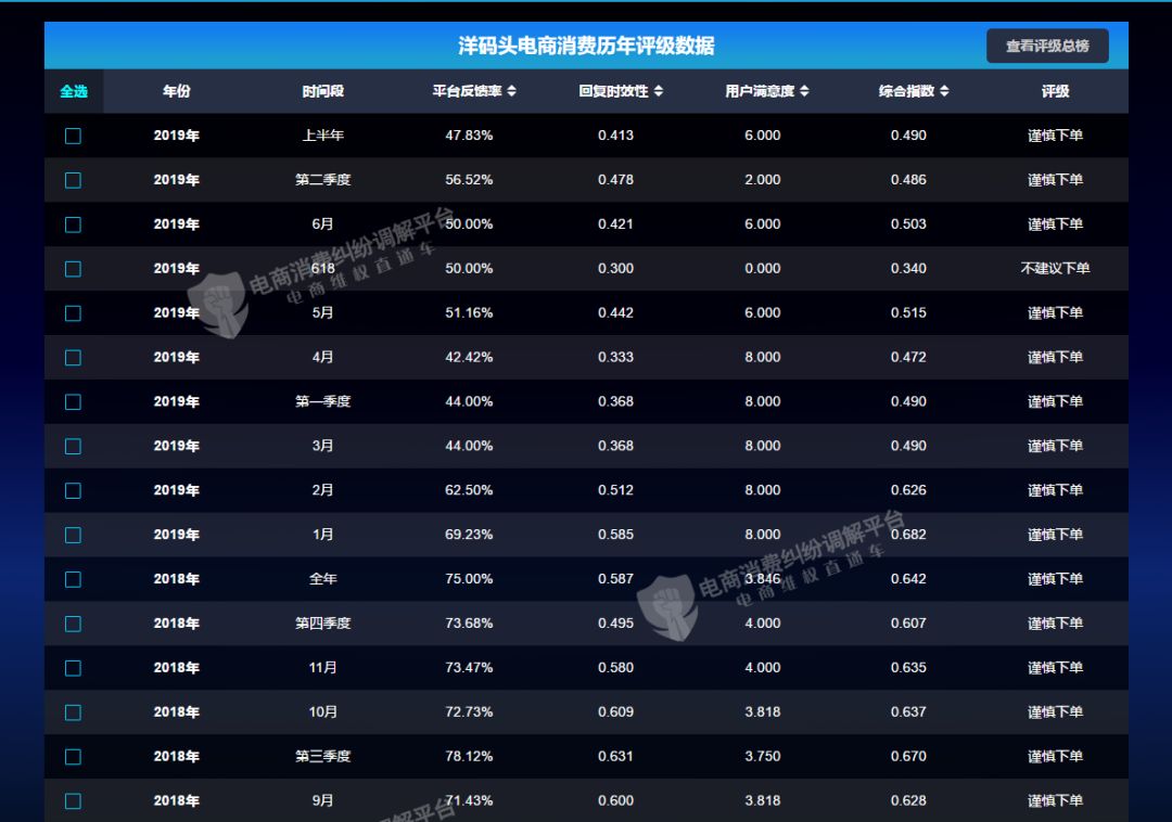 假货购淘宝全球能买到吗_淘宝全球购假货_假货购淘宝全球购可靠吗