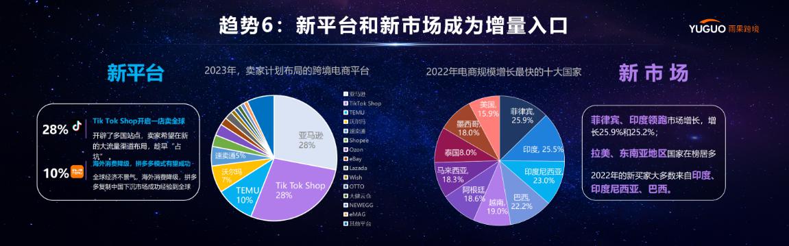 跨境电商资讯_跨境资讯电商平台_跨境电商资讯