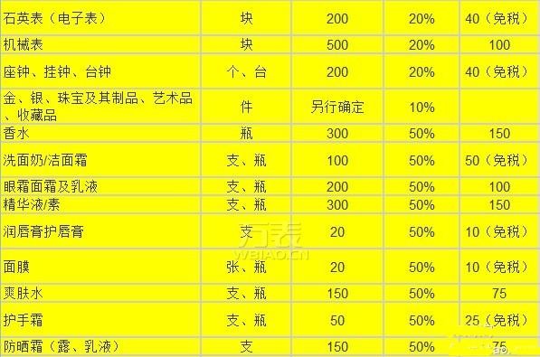 天猫国际抽税_天猫国际税率_天猫国际税值折扣200