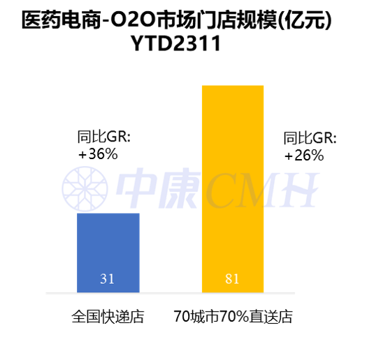 政策利好将至 医药电商步入政策驱动期