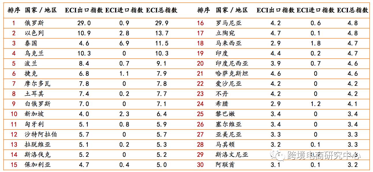 跨境电商行业资讯_跨境资讯网站_我的跨境电商之路 资讯