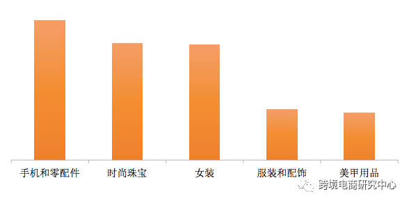 跨境电商行业资讯_我的跨境电商之路 资讯_跨境资讯网站