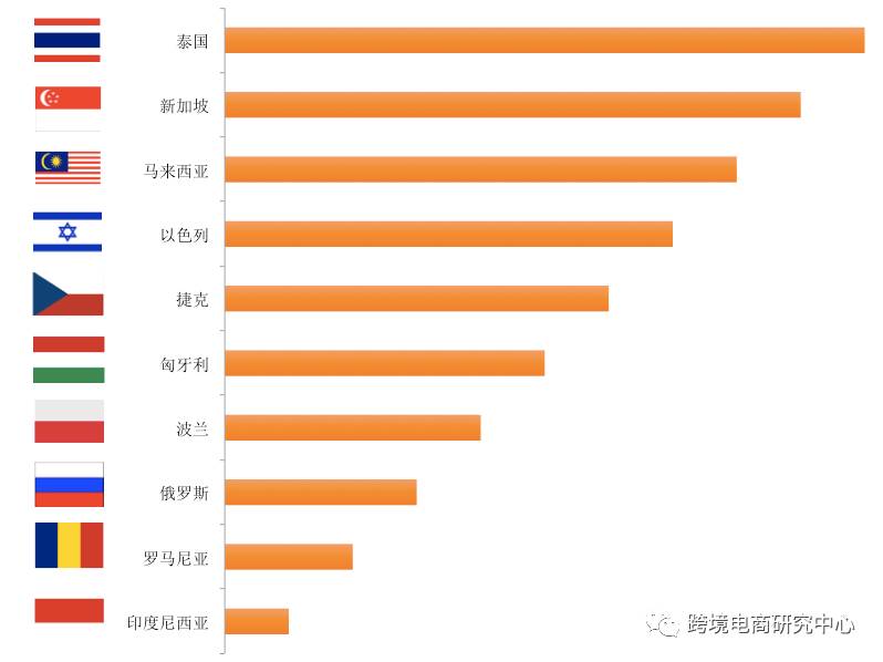 我的跨境电商之路 资讯_跨境资讯网站_跨境电商行业资讯