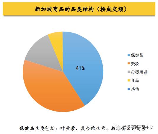 我的跨境电商之路 资讯_跨境电商行业资讯_跨境资讯网站