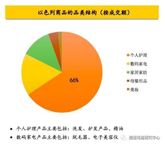 跨境电商行业资讯_我的跨境电商之路 资讯_跨境资讯网站