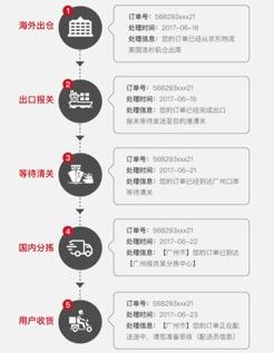 京东全球售入驻_京东全球购开店费用_京东全球购入驻费用