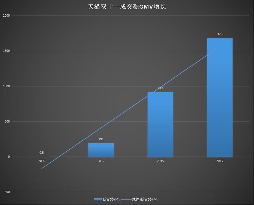 十年双十一，逍遥子背后的「变」与「不变」