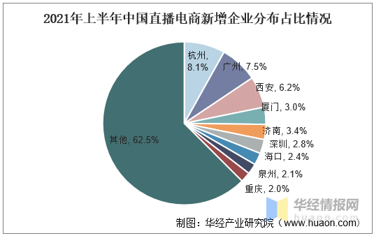 电商资讯战略_电商战略咨询报告_电商企业战略